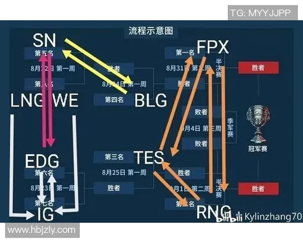 独家深度解析RNG战队技术优势与对手的全面对比分析