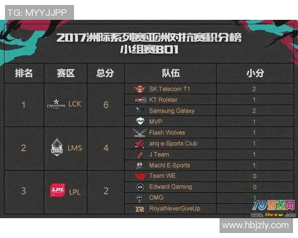 英雄联盟最新节奏排行榜揭晓WE战队荣登第十位引发热议