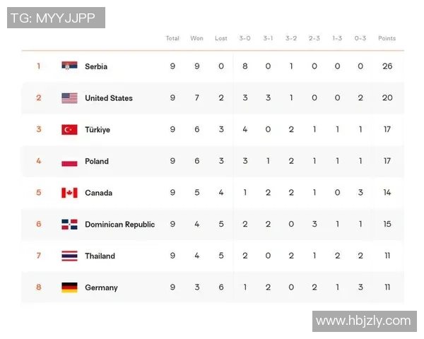 成都篮球队以57分领跑世界锦标赛积分榜展现强大实力 成都篮球队以57分领跑世界锦标赛积分榜展现强大实力