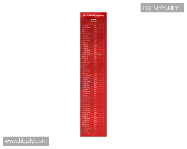 重庆篮球队在钻石联赛积分榜中以58分稳居第一名展现强劲实力 重庆篮球队在钻石联赛积分榜中以58分稳居第一名展现强劲实力